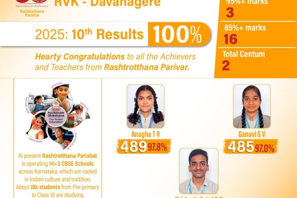 Toppers in Grade X CBSE Board Exams 2025